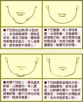 下巴受傷 面相|下巴面相算命22种方法